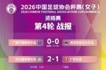 2026年中国足球协会杯赛（女子）资格赛阶段第4轮赛果